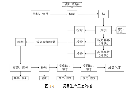 關(guān)于杭州辰睿空分設(shè)備制造有限公司新建空分設(shè)備、壓縮空 氣凈化設(shè)備生產(chǎn)線項目環(huán)境保護(hù)設(shè)施竣工驗收公示的通告